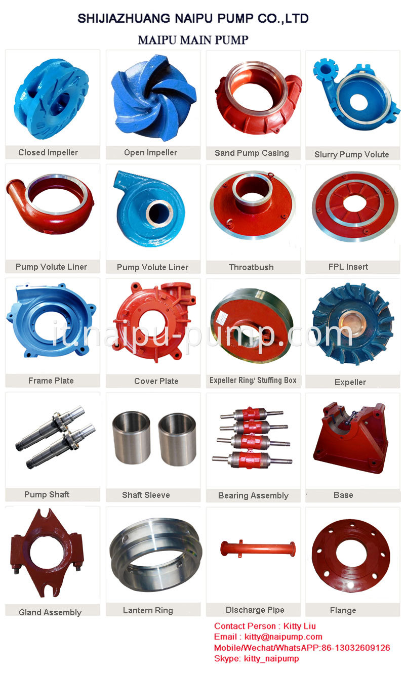 Slurry Pump Parts